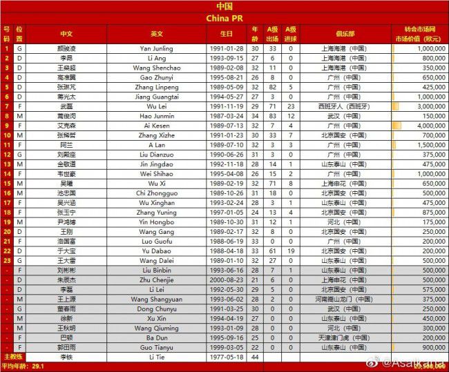 第64分钟，厄德高右路下底后脚跟回做萨卡爆射打在边网上。